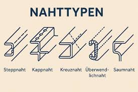 Nahttypen: A Complete Guide to Stitch Types and Their Uses